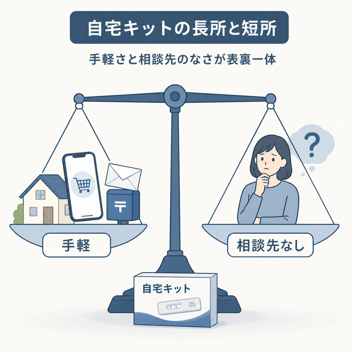 自宅用遺伝子検査キットのメリットとデメリットを天秤で対比した医療イラスト