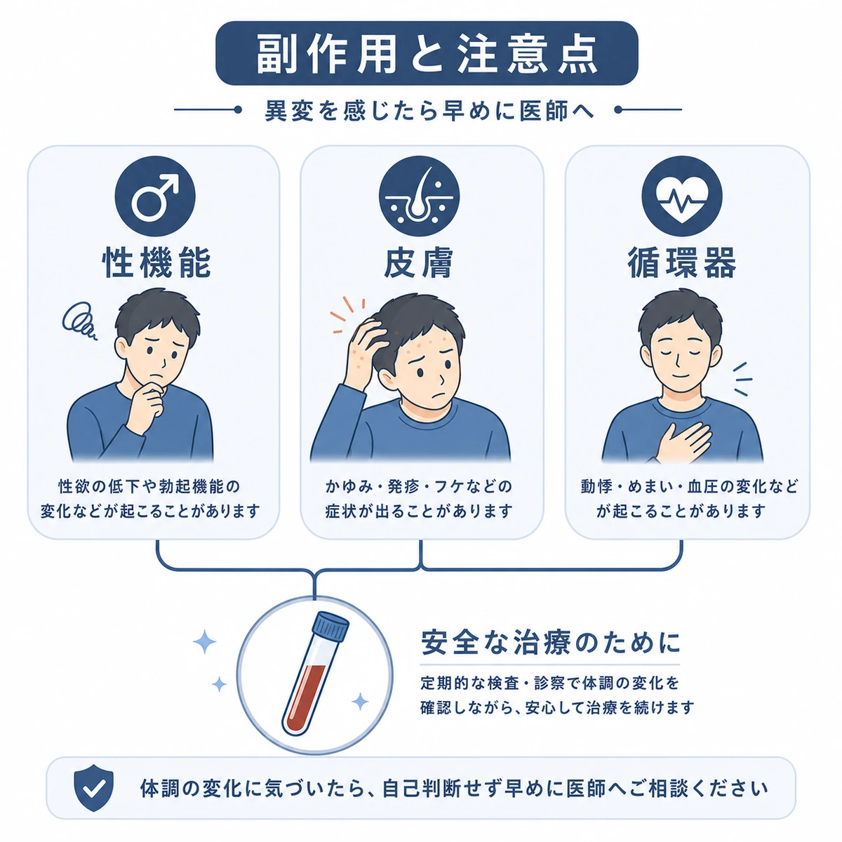 AGA治療薬の主な副作用の種類と検査による安全管理を表した医療イラスト