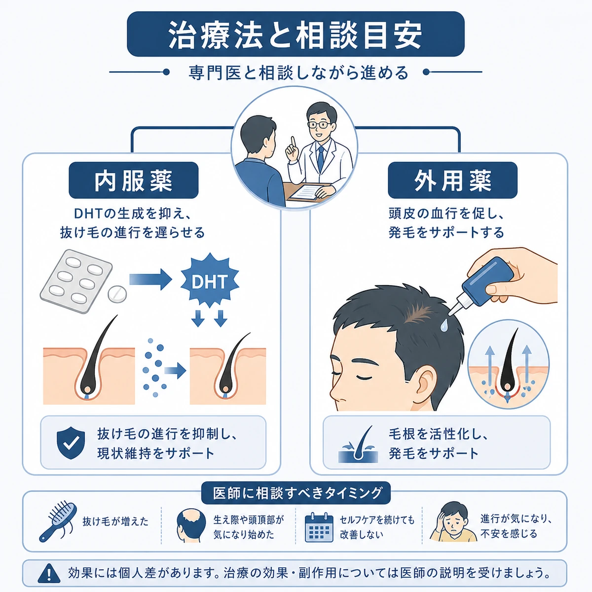 AGAの内服薬と外用薬による治療法を比べた医療イラスト