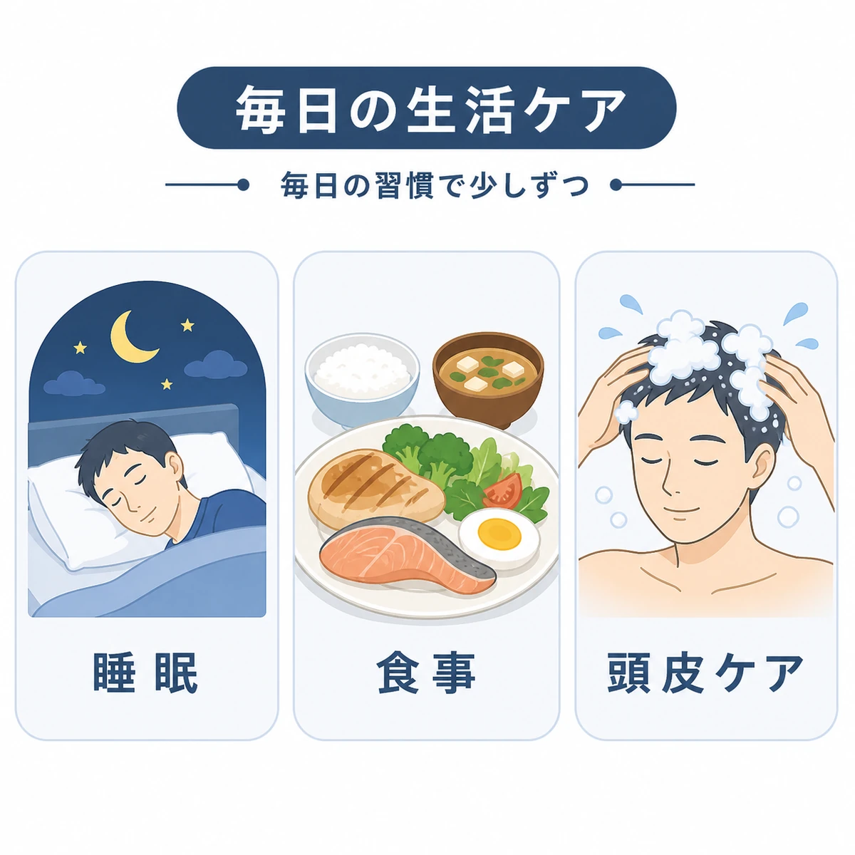 睡眠や食事など生活習慣によるAGA対策を表した医療イラスト