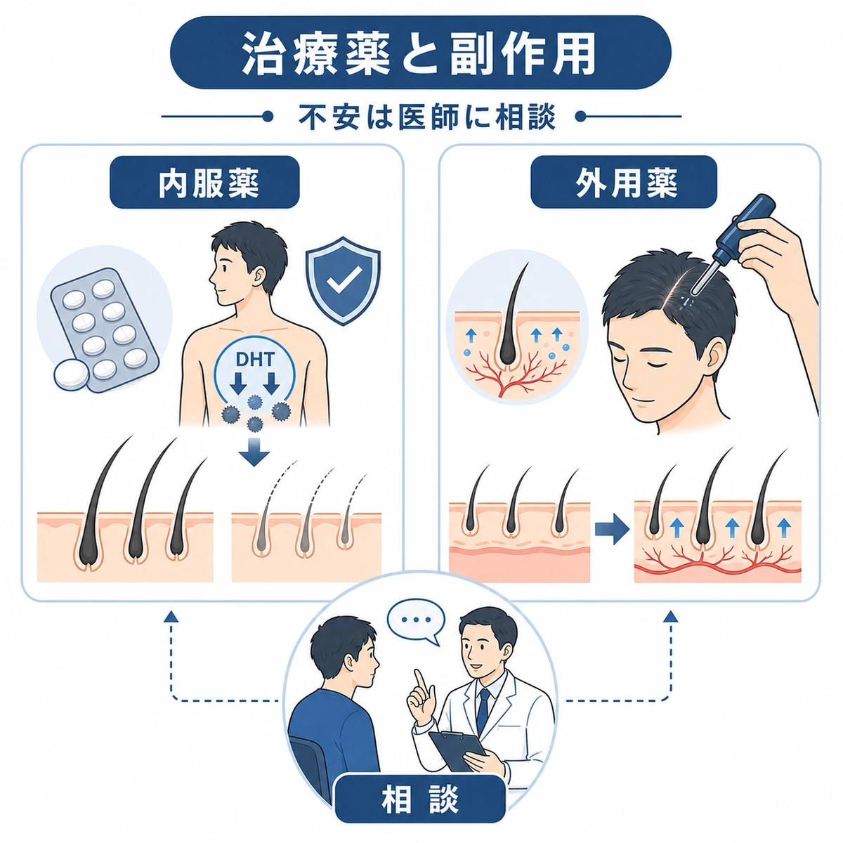 内服薬と外用薬のはたらきや副作用への向き合い方を対比した医療イラスト