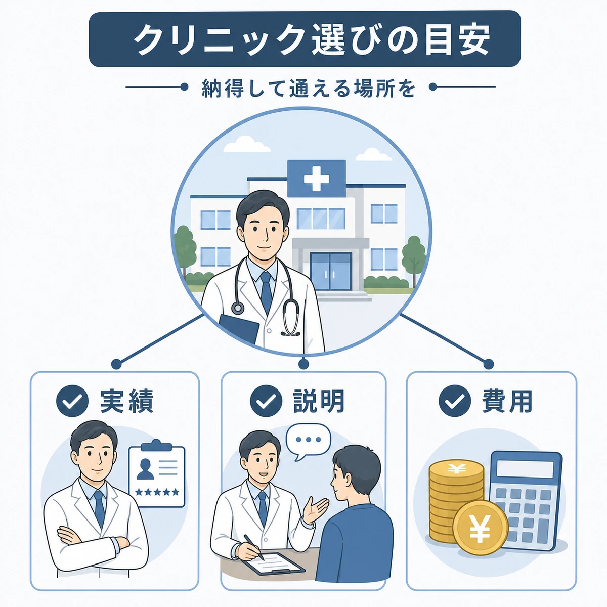 医師の実績や説明、費用などAGAクリニック選びの確認ポイントを描いた医療イラスト