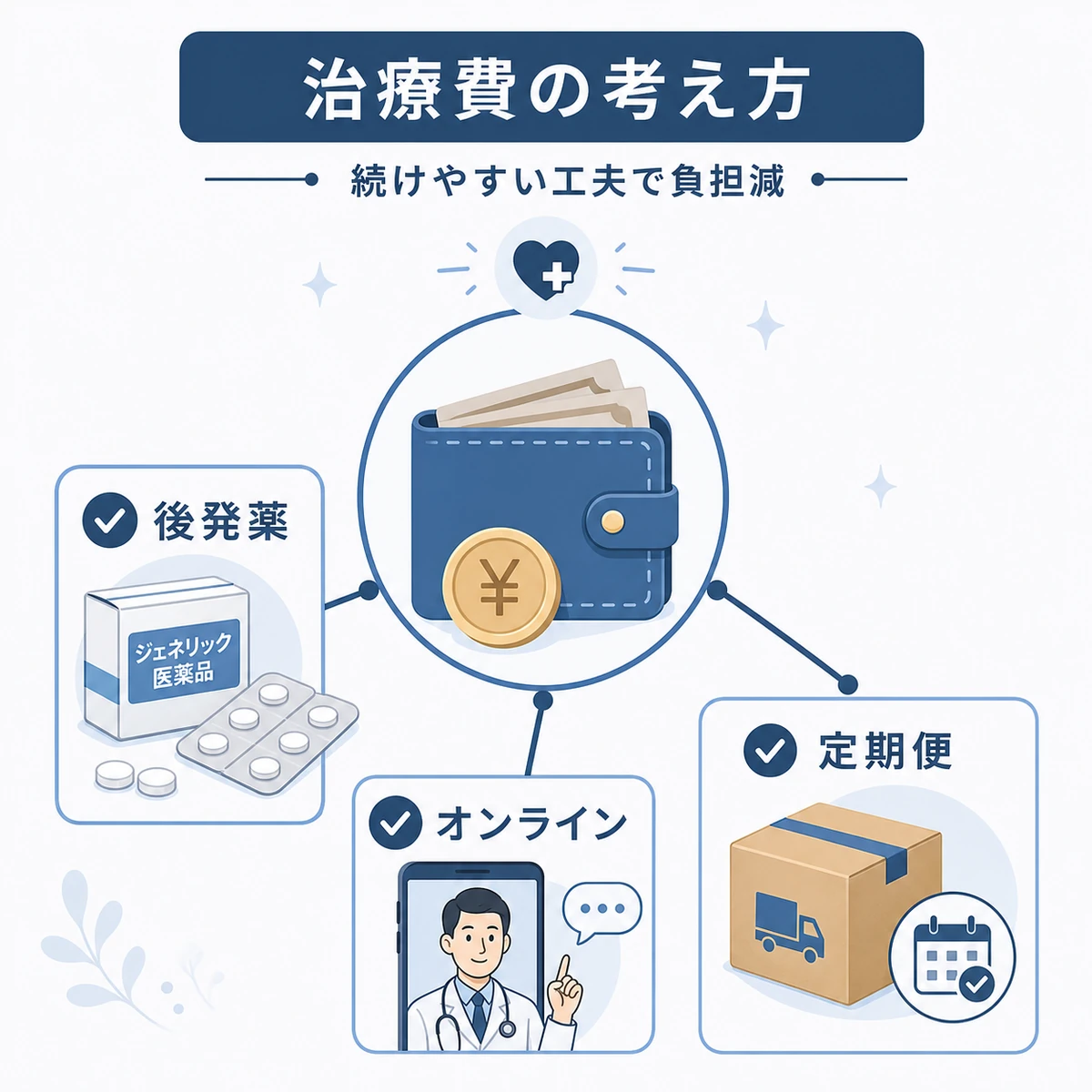 AGA治療を無理なく続けるための費用を抑える工夫を描いた医療イラスト