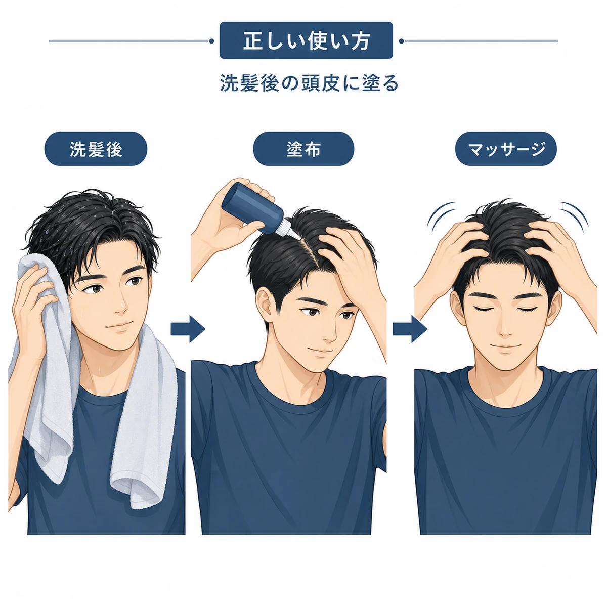 若い男性が洗髪後に育毛剤を塗りマッサージするまでの正しい使い方の流れを示した育毛イラスト