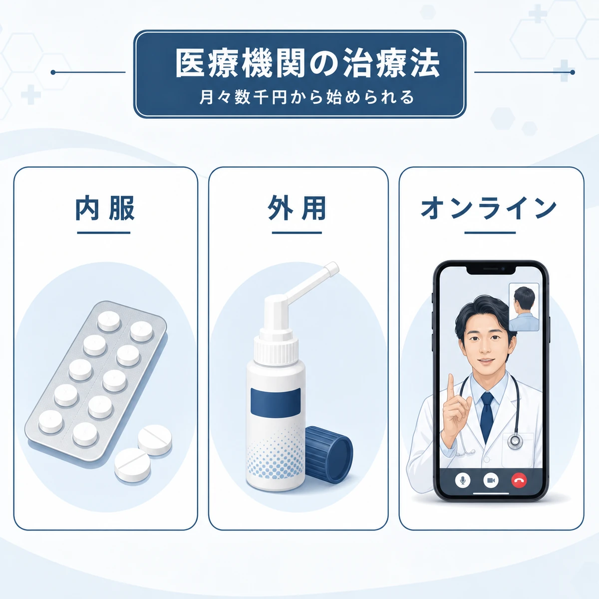 内服薬や外用薬などAGA治療の選択肢を並べた医療イラスト
