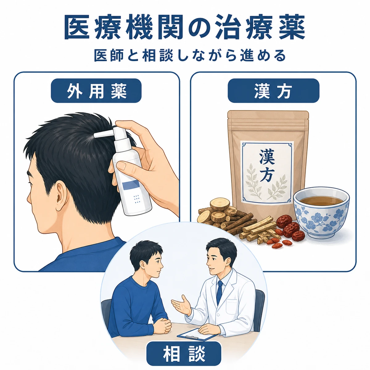 ミノキシジル外用薬と漢方薬など医療機関で選べる治療薬を成人男性と医師の相談とともに表した医療イラスト