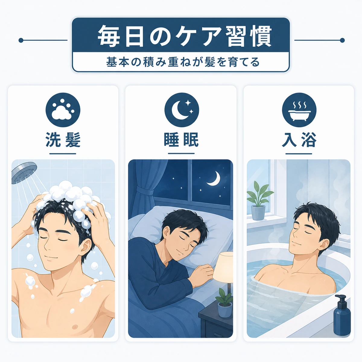 洗髪・睡眠・入浴という頭頂部を支える毎日のケア習慣を並べた医療イラスト