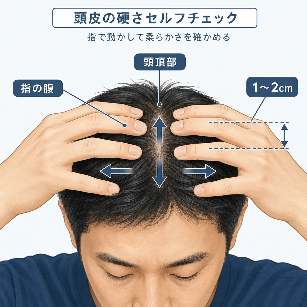 指の腹で頭皮を動かして硬さを確かめるセルフチェックを表した医療イラスト