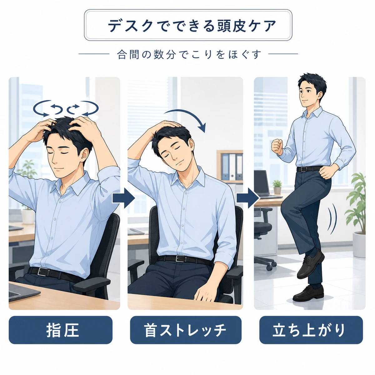デスクワークの合間にできる頭皮マッサージとストレッチの手順を示した医療イラスト