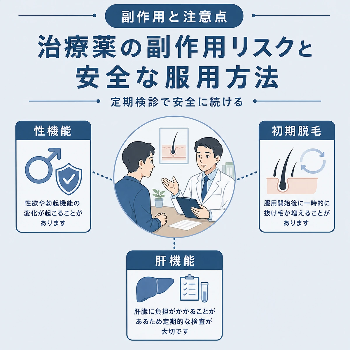 治療薬の主な副作用と医師に相談しながら続ける流れを表した医療イラスト