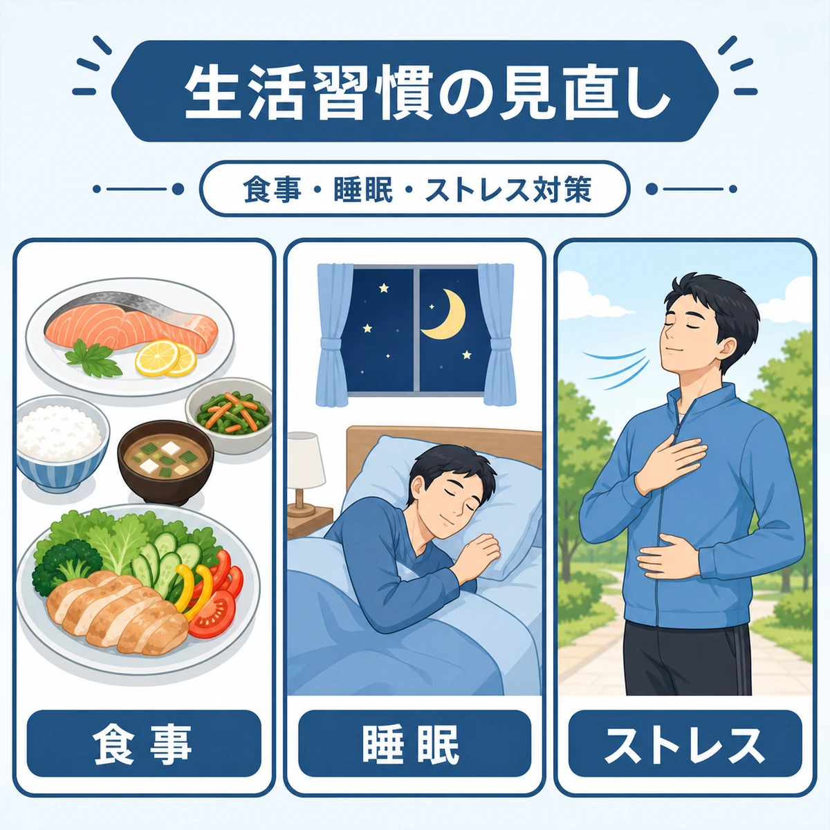 食事と睡眠とストレス対策の3つの改善習慣をカードで並べた医療イラスト