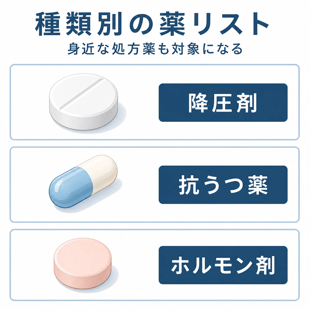 降圧剤や抗うつ薬などの薬を種類別に分類して並べた医療イラスト