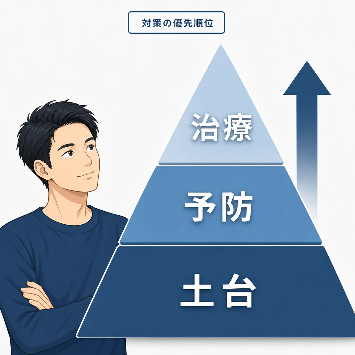 薄毛対策を土台づくりから段階的に進める優先順位を表した医療イラスト