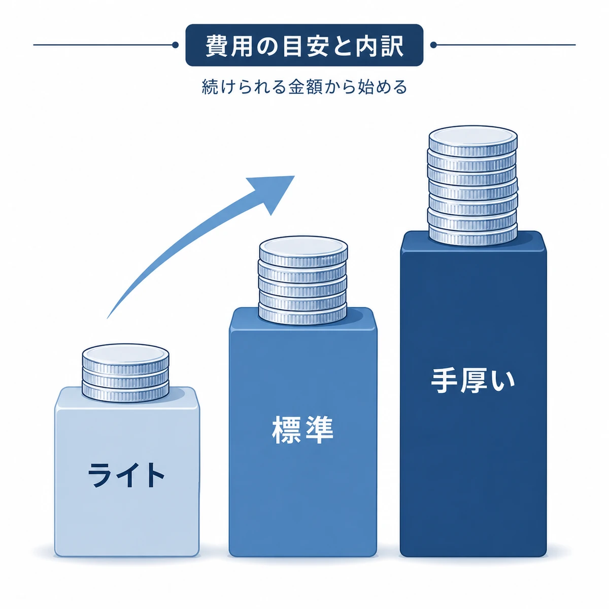 セルフケアからクリニックまでの費用帯の違いをコインで表した医療イラスト