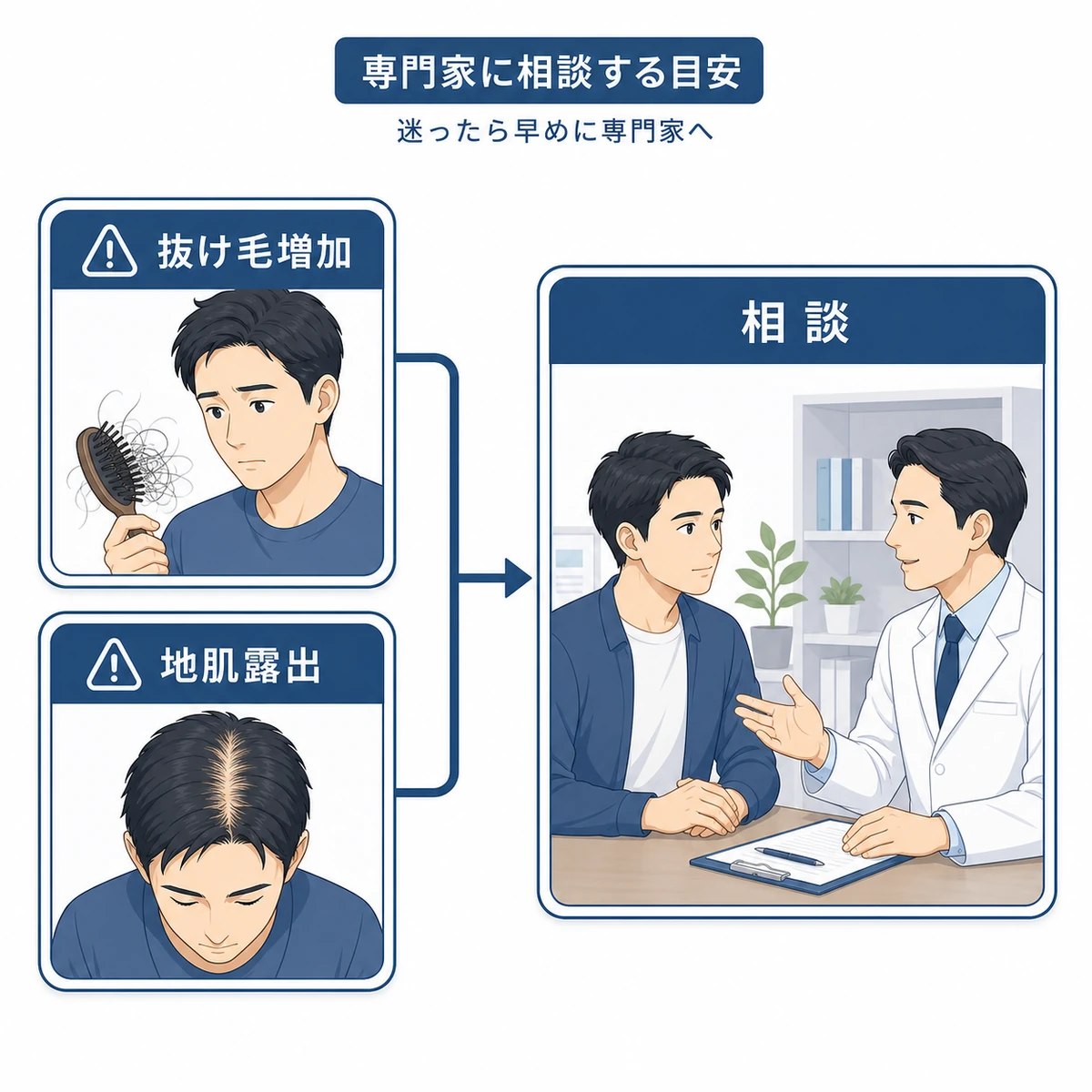 抜け毛の増加や地肌の露出が見られたら専門家へ相談する目安を表した医療イラスト