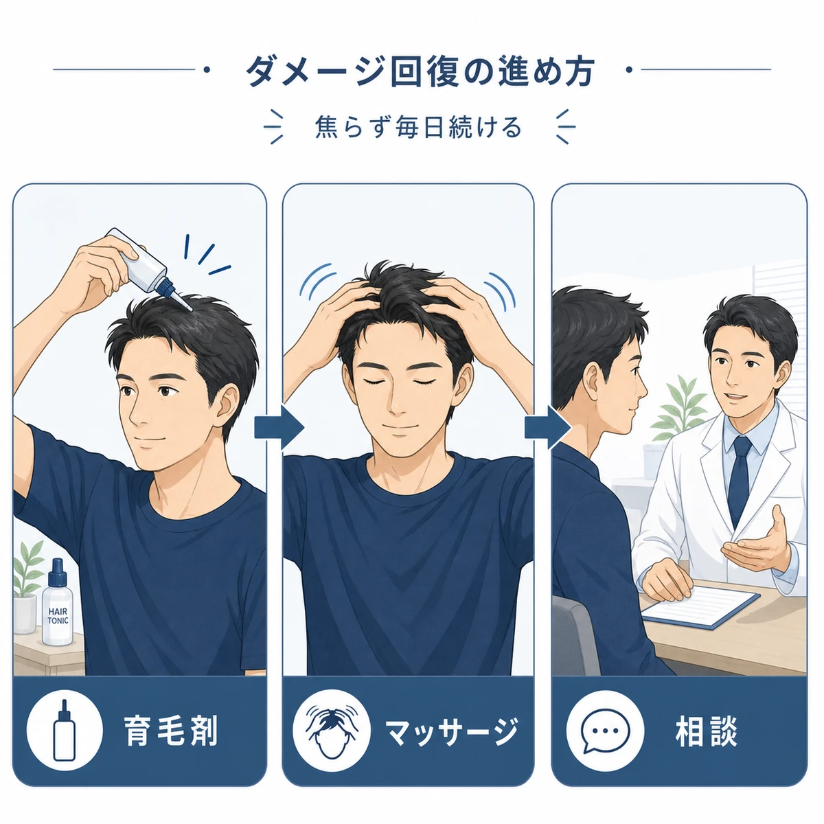 成人男性が育毛剤と頭皮マッサージと専門相談で回復に取り組むステップを表した医療イラスト
