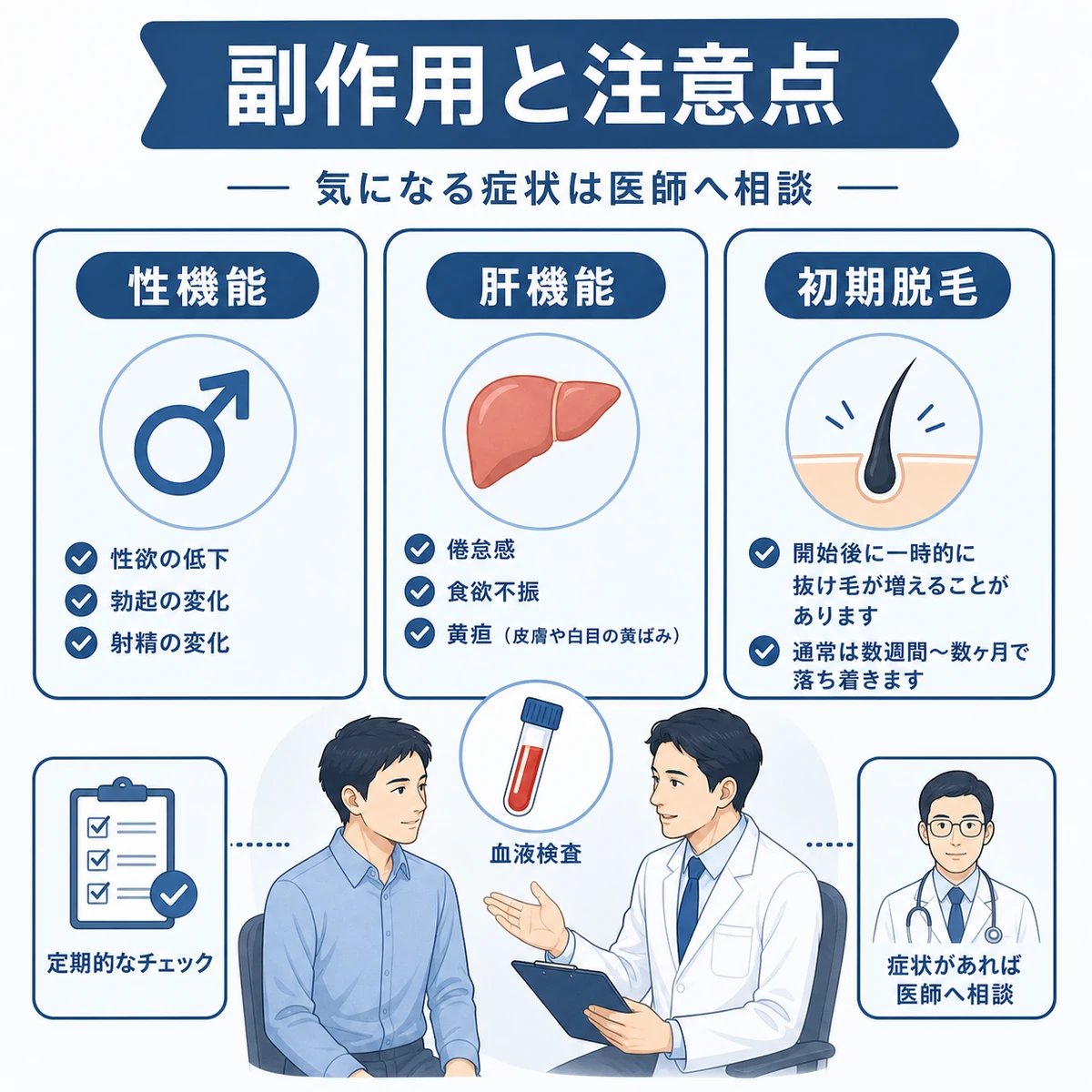 フィナステリドの主な副作用の種類と定期検査の大切さを表した医療イラスト