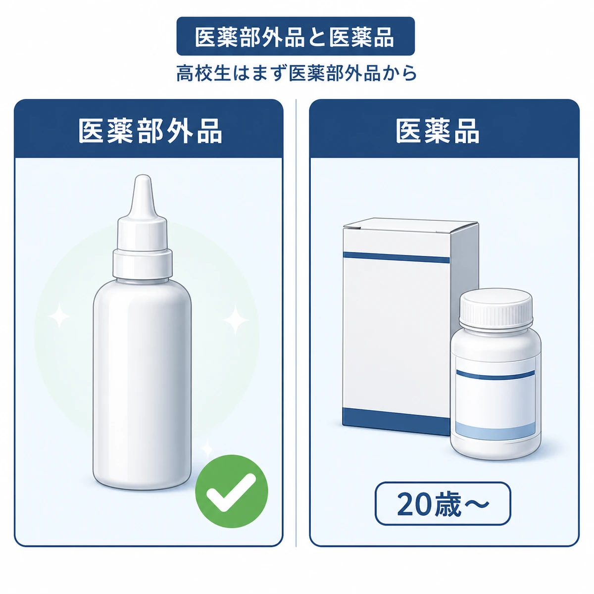 高校生が使える医薬部外品と20歳以上向けの医薬品の違いを対比した医療イラスト