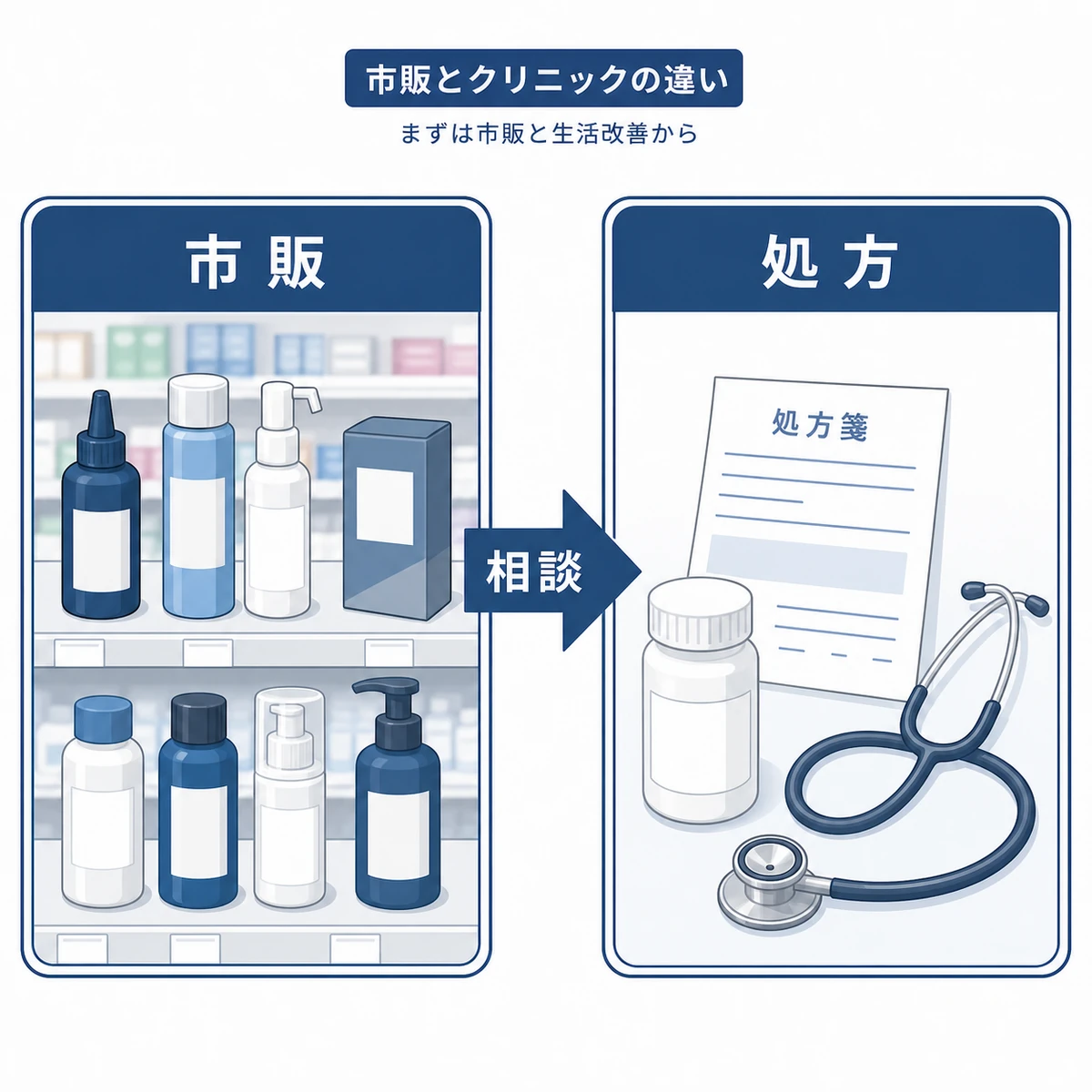 市販の育毛剤とクリニックで処方される薬の違いを対比した医療イラスト