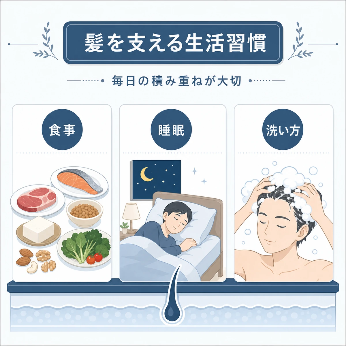 抜け毛対策につながる食事や睡眠などの生活習慣を表した医療イラスト
