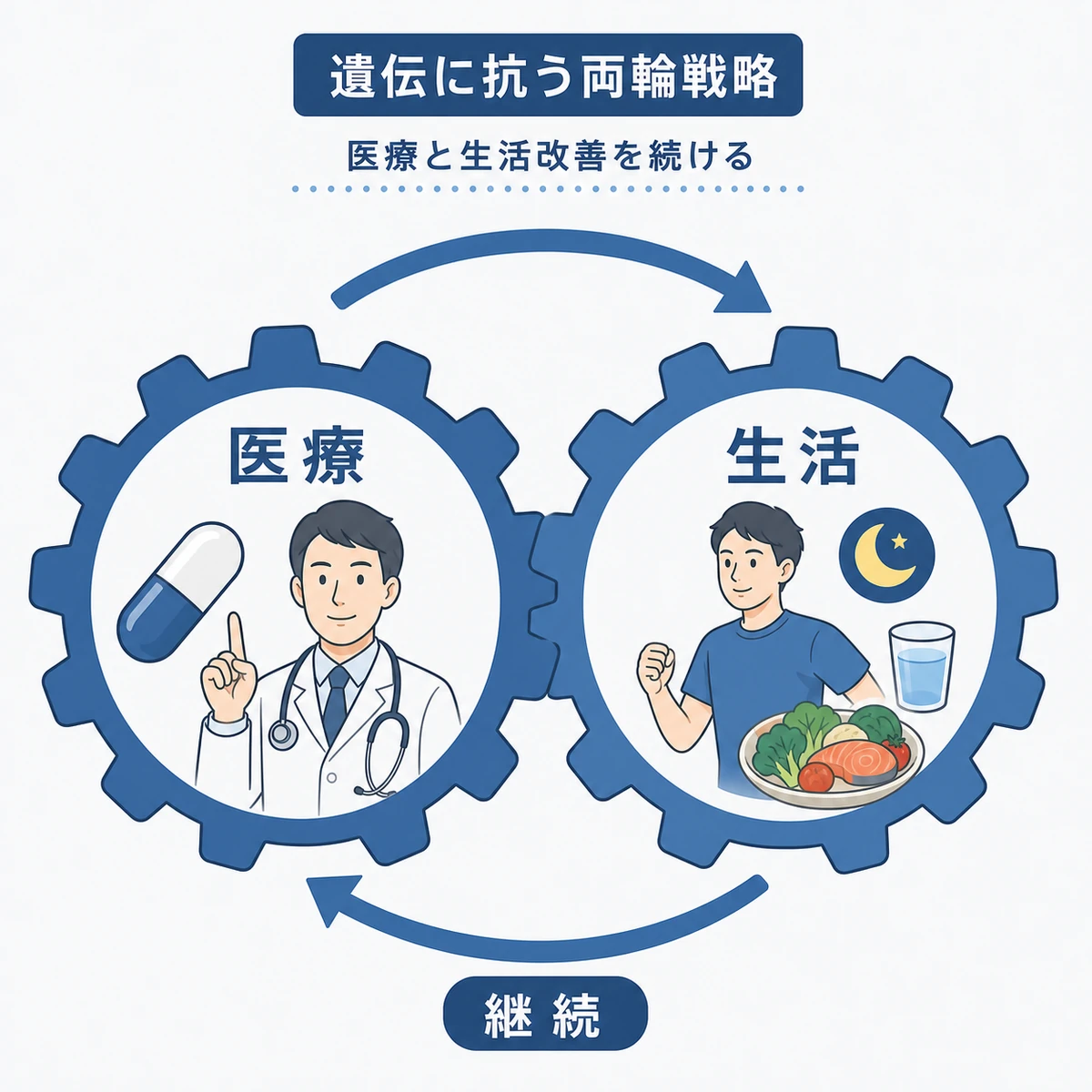 医療的アプローチと生活習慣改善を両輪で進める薄毛対策の戦略を表した医療イラスト