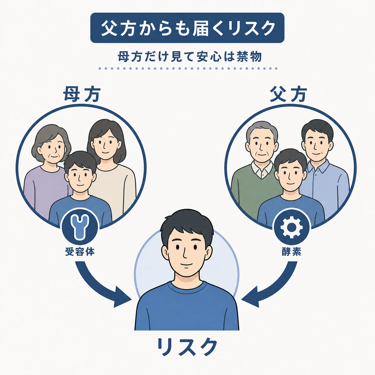 薄毛は隔世遺伝する?母方の祖父がハゲていると危ない理由と対策 | 男性用育毛剤おすすめ|神戸きしだクリニック
