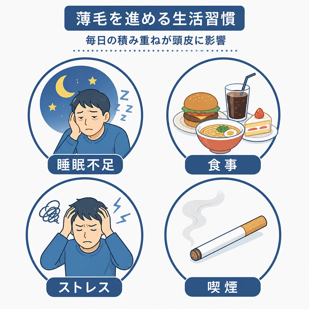 睡眠不足や食事の乱れなど薄毛を加速させる生活習慣を集めた医療イラスト