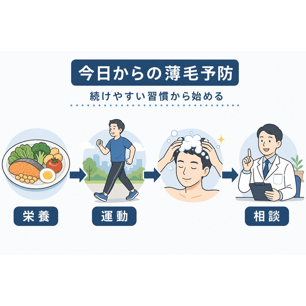食事や運動など今日から始められる薄毛予防の習慣を並べた医療イラスト