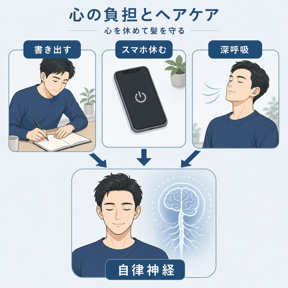 感情の言語化やデジタルデトックスで心を休め髪の健康を守るメンタルケアを表した医療イラスト