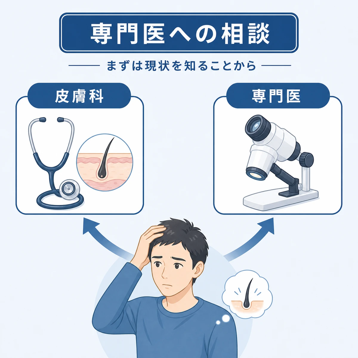 皮膚科とAGA専門クリニックという相談先の違いを示した医療イラスト