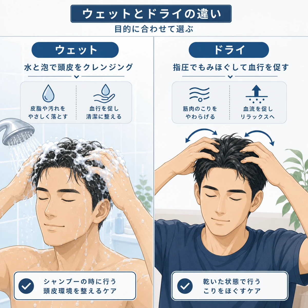 ウェットヘッドスパとドライヘッドスパの違いを左右で比較した医療イラスト