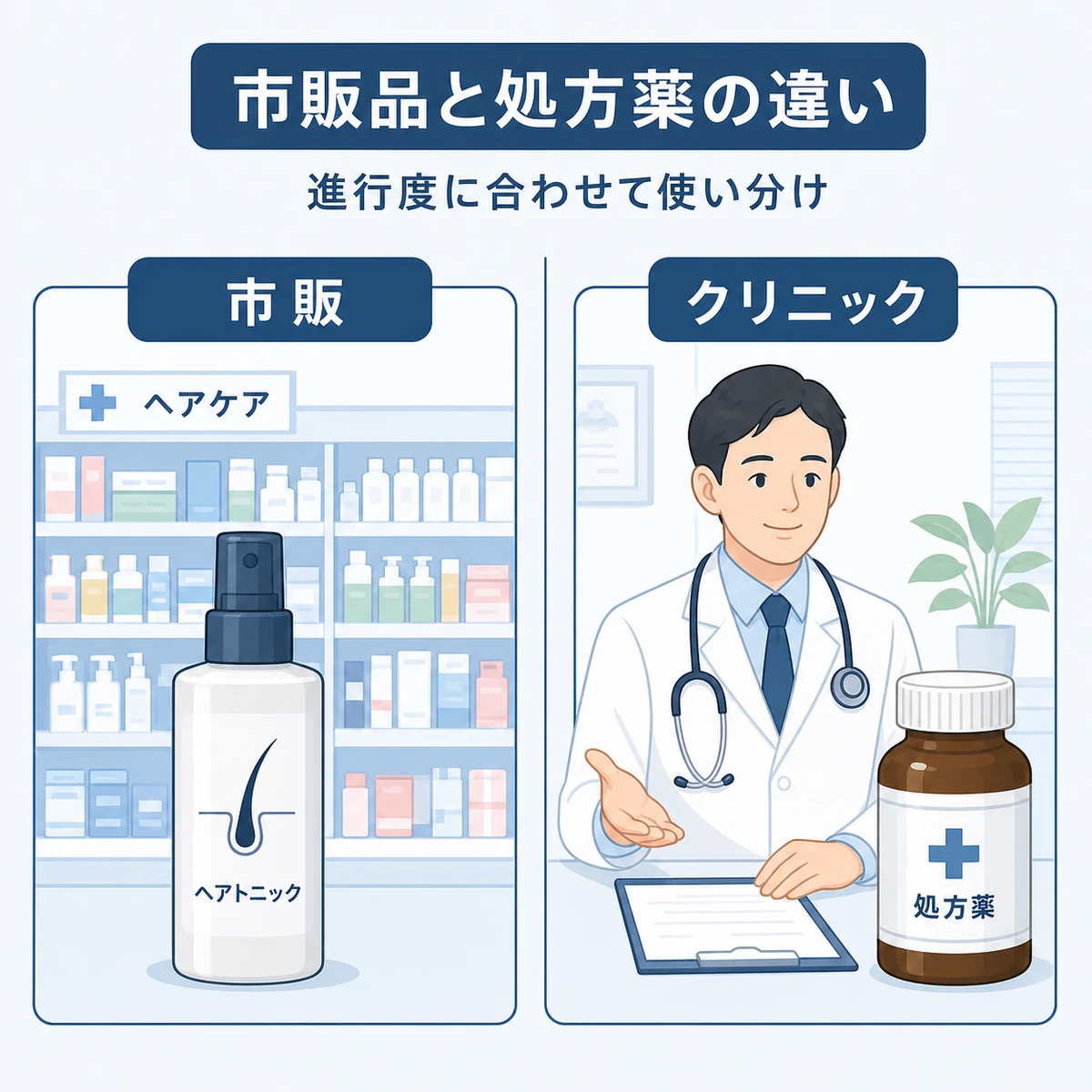 市販の育毛剤とクリニック処方薬の違いを比べた医療イラスト