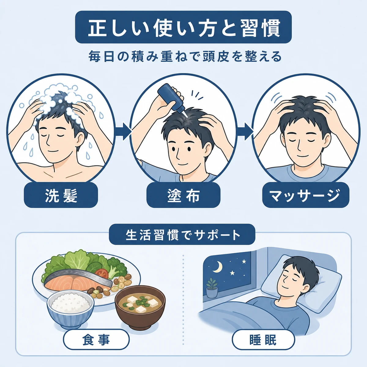 育毛剤の塗布手順と毎日の生活習慣のポイントを表した医療イラスト