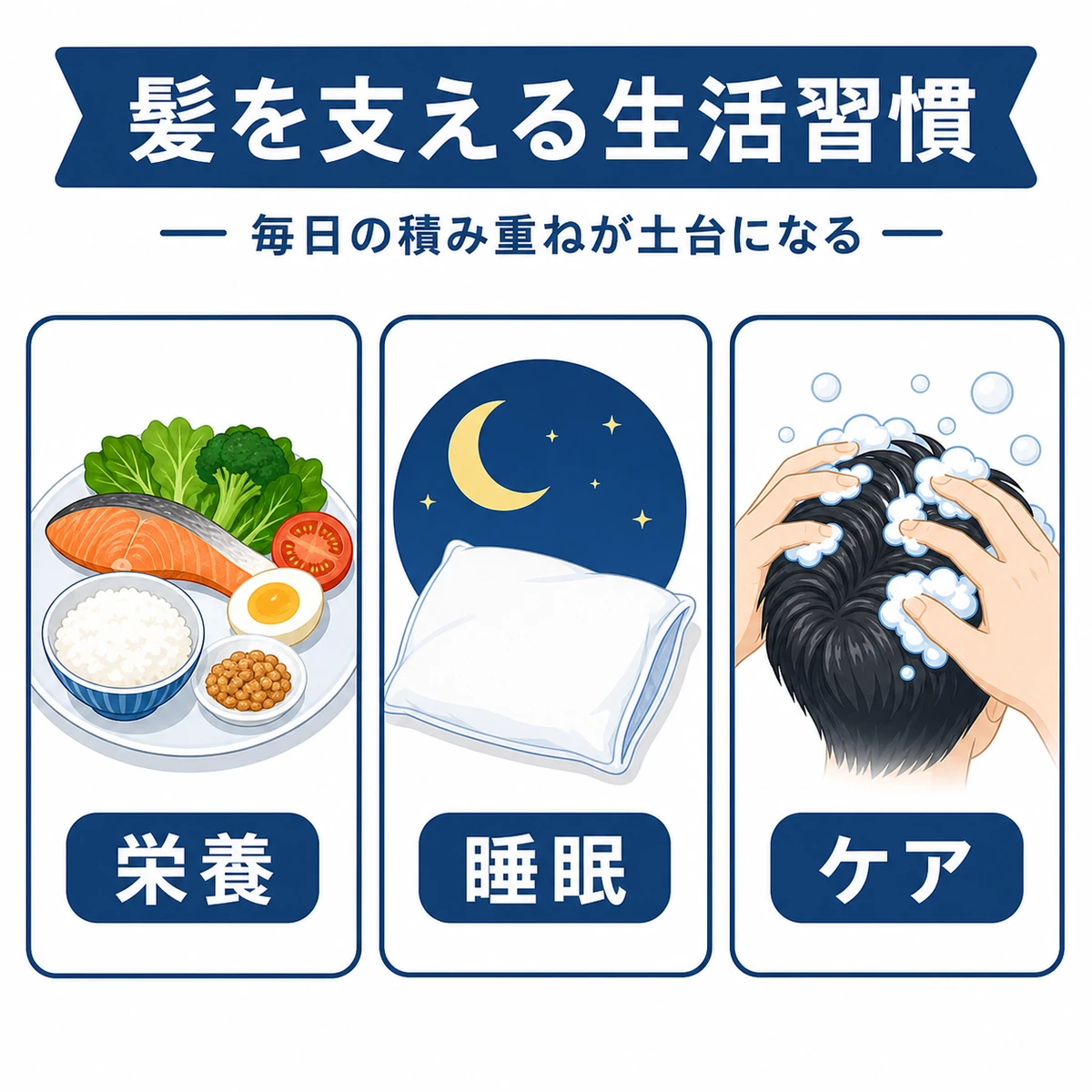 栄養と睡眠と頭皮ケアで髪を支える生活習慣を表した医療イラスト
