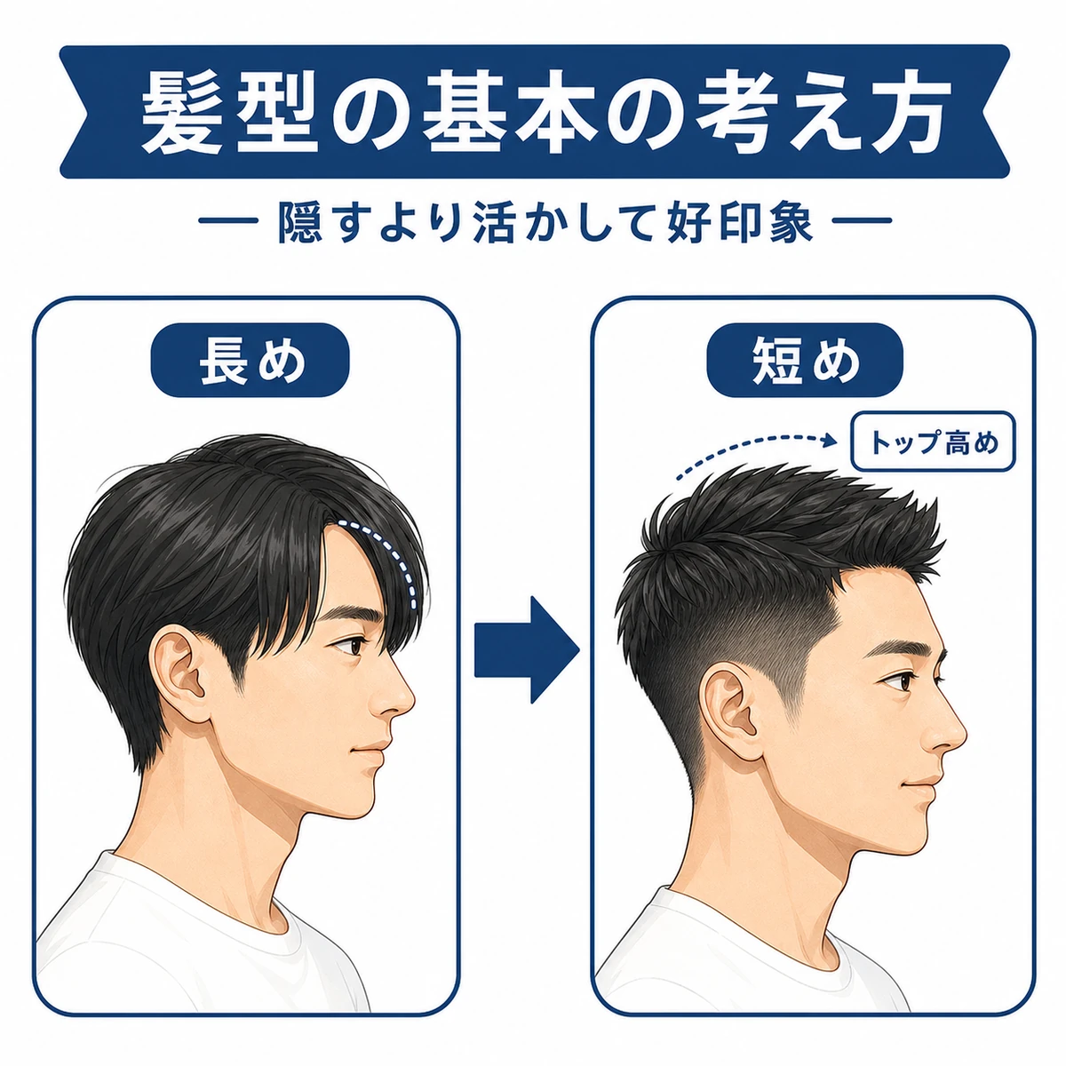 長い髪で隠すスタイルと短く整えたスタイルを横顔で見比べた男性のヘアスタイル比較イラスト