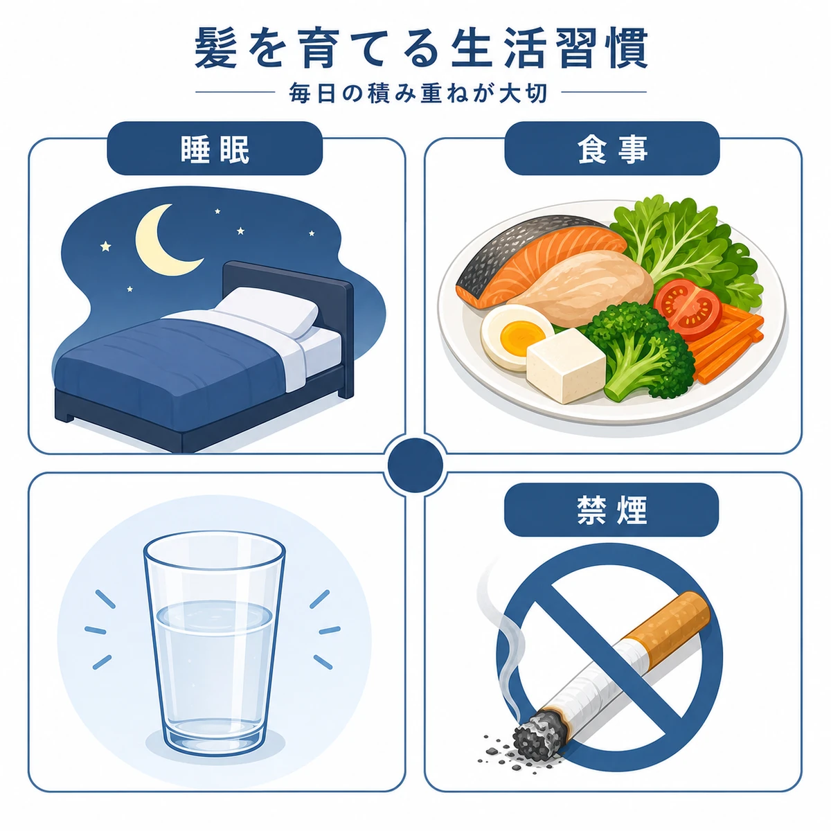 睡眠や食事など髪の成長を支える生活習慣のポイントを並べた医療イラスト