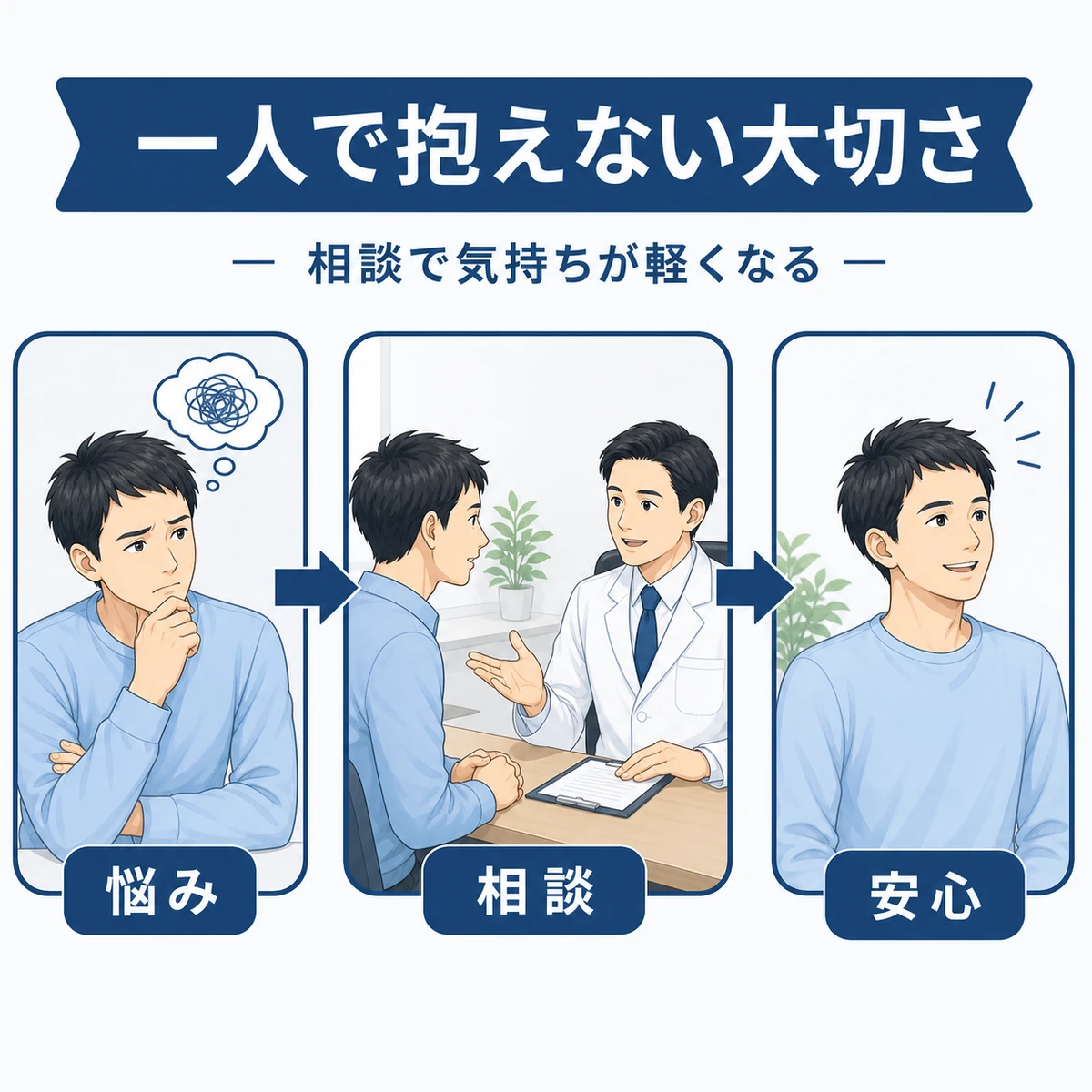 一人で悩まず専門家に相談する流れを表した医療イラスト