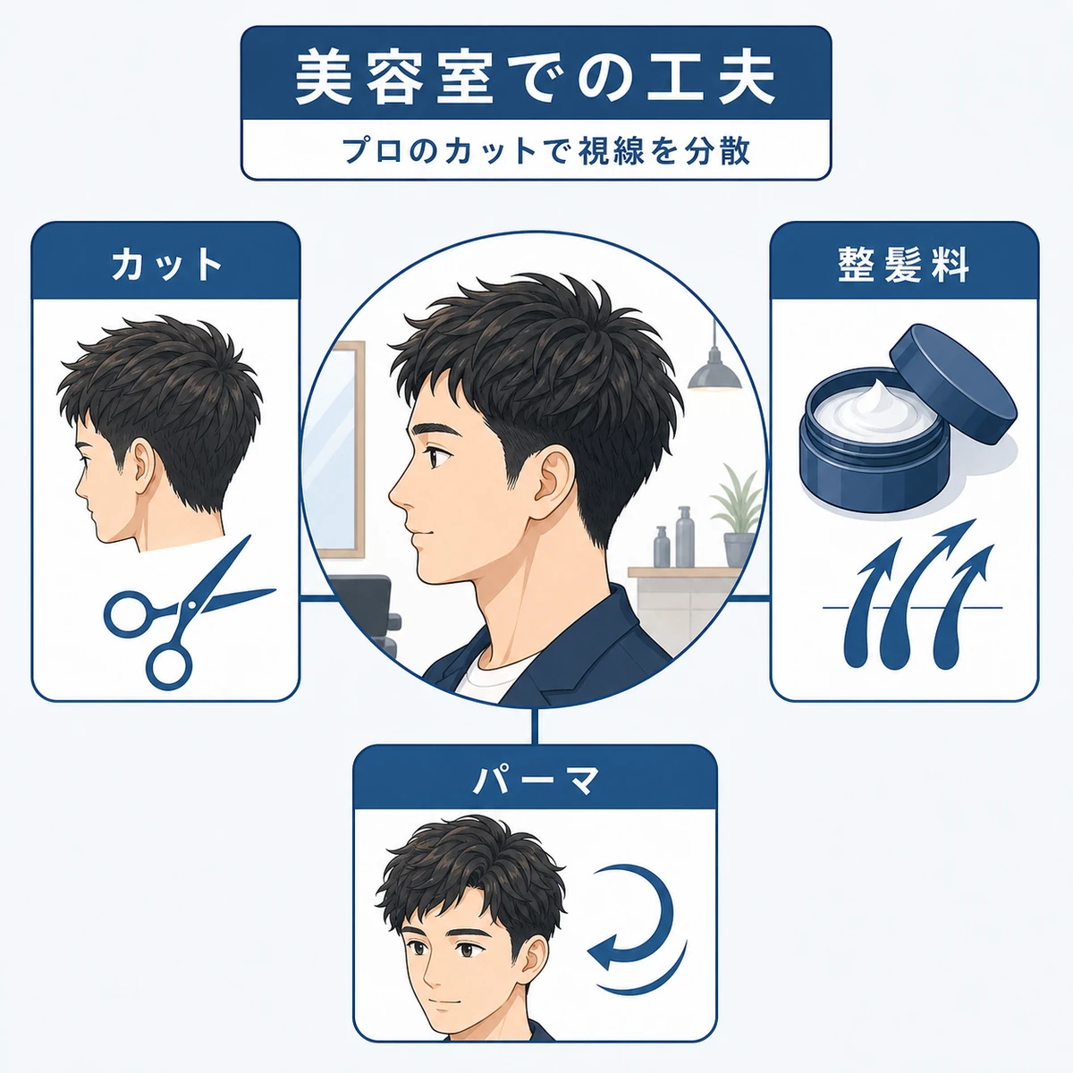 美容室でのカットと整髪料とパーマによる割れ対策を成人男性とともに表した医療イラスト