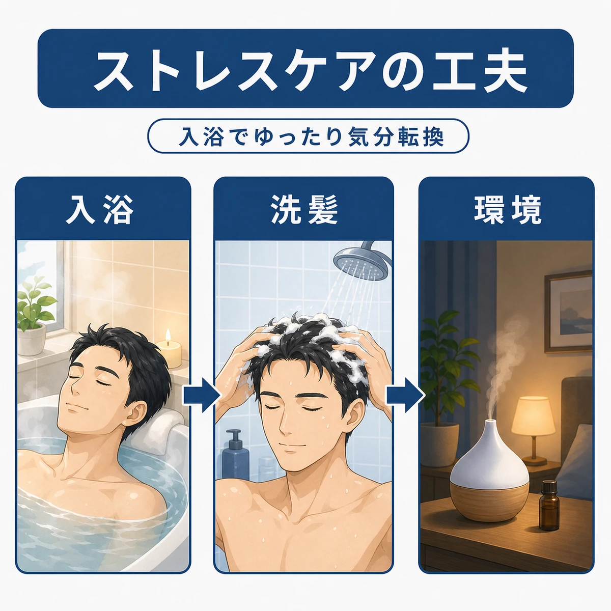 入浴や正しい洗髪などで男性がストレスをやわらげるヘアケアの工夫を表した医療イラスト