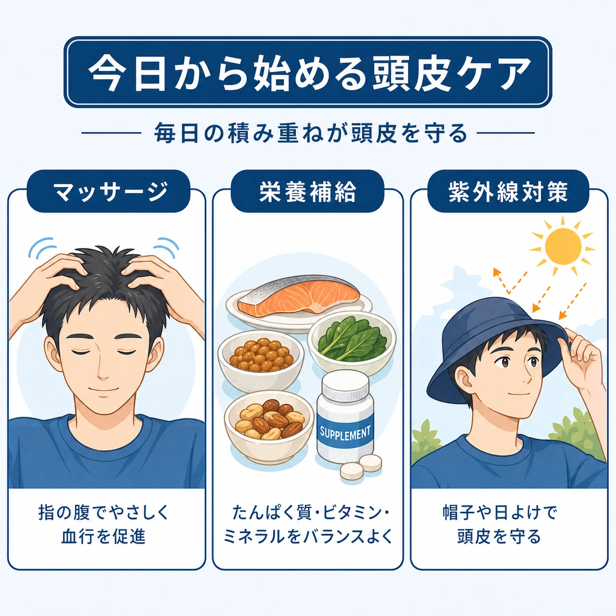 頭皮マッサージや栄養補給、紫外線対策など自宅でできる頭皮ケアを並べて表した医療イラスト