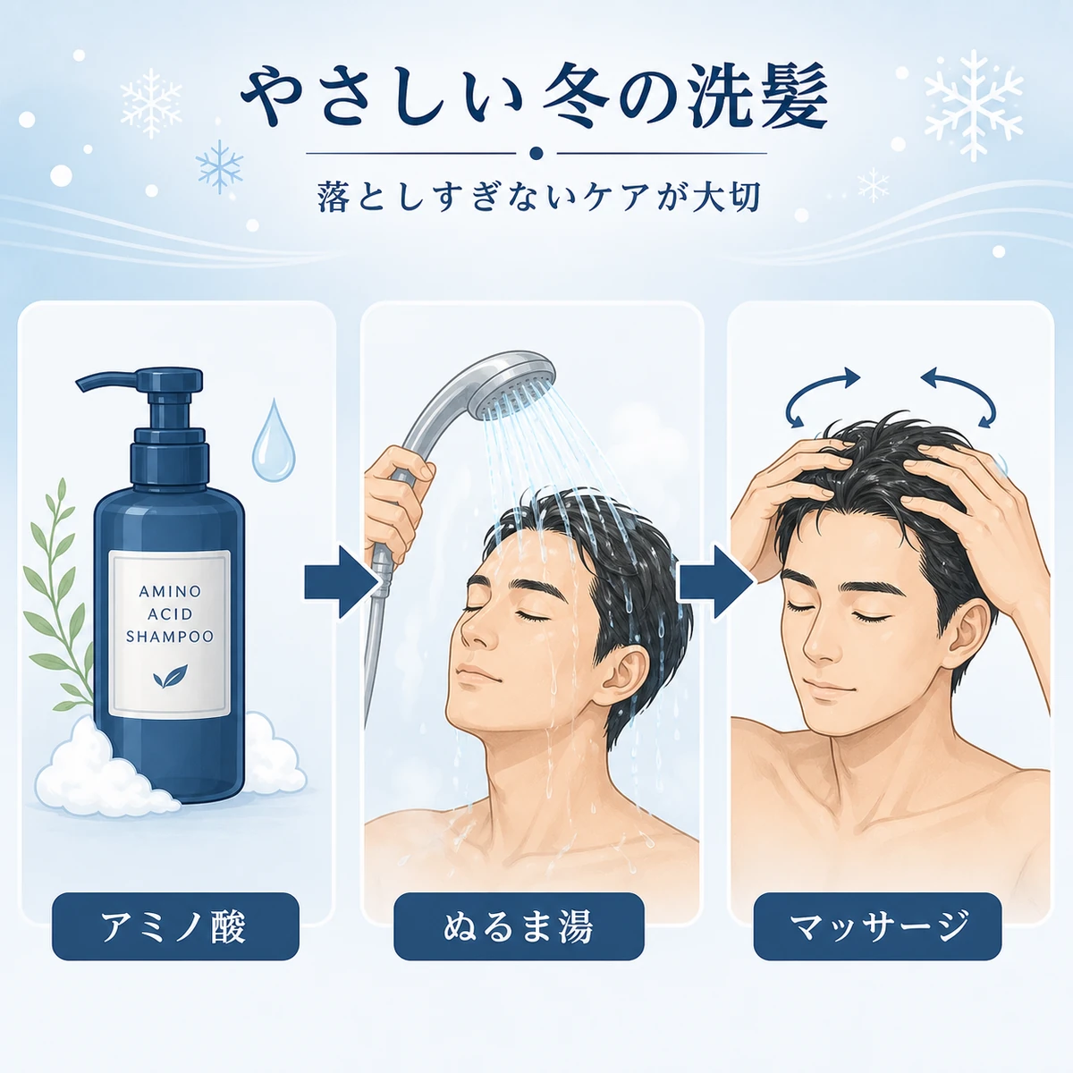 成人男性がアミノ酸系シャンプーとぬるま湯で頭皮をやさしく洗う冬の洗髪手順を表した医療イラスト