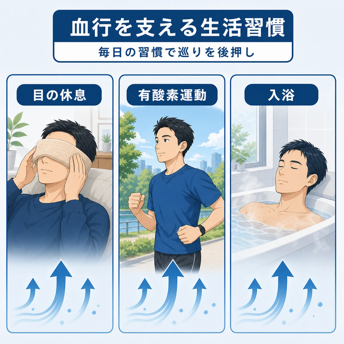 目の休息と有酸素運動と入浴で血行を支える生活習慣を成人男性で表した医療イラスト