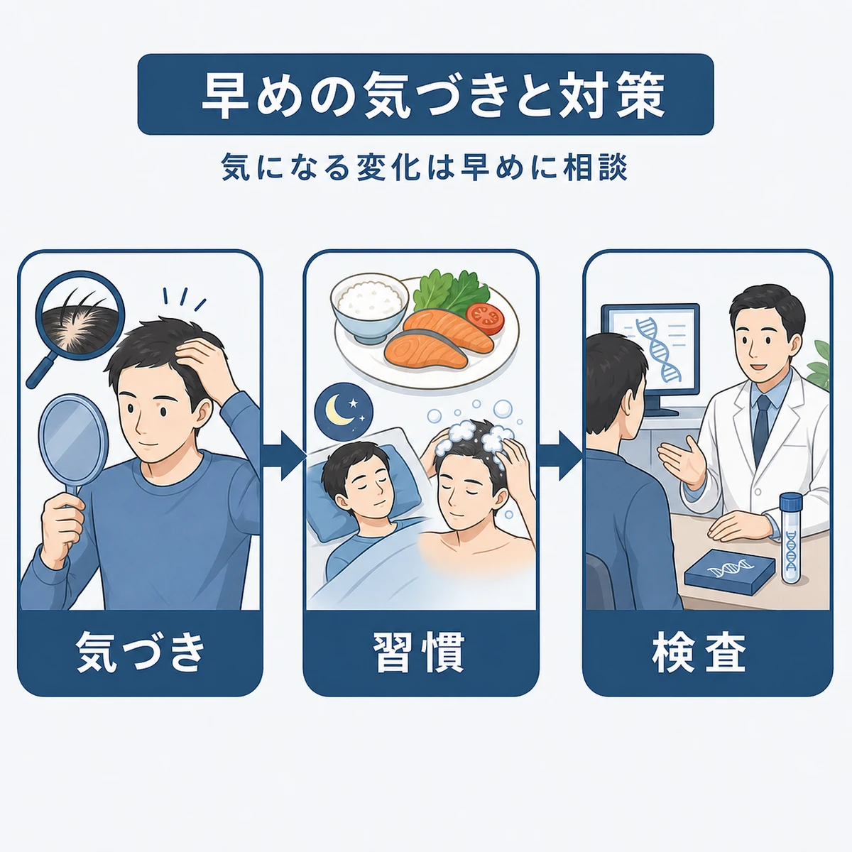 セルフチェックから生活改善や専門検査へ進む薄毛対策の流れを描いた医療イラスト