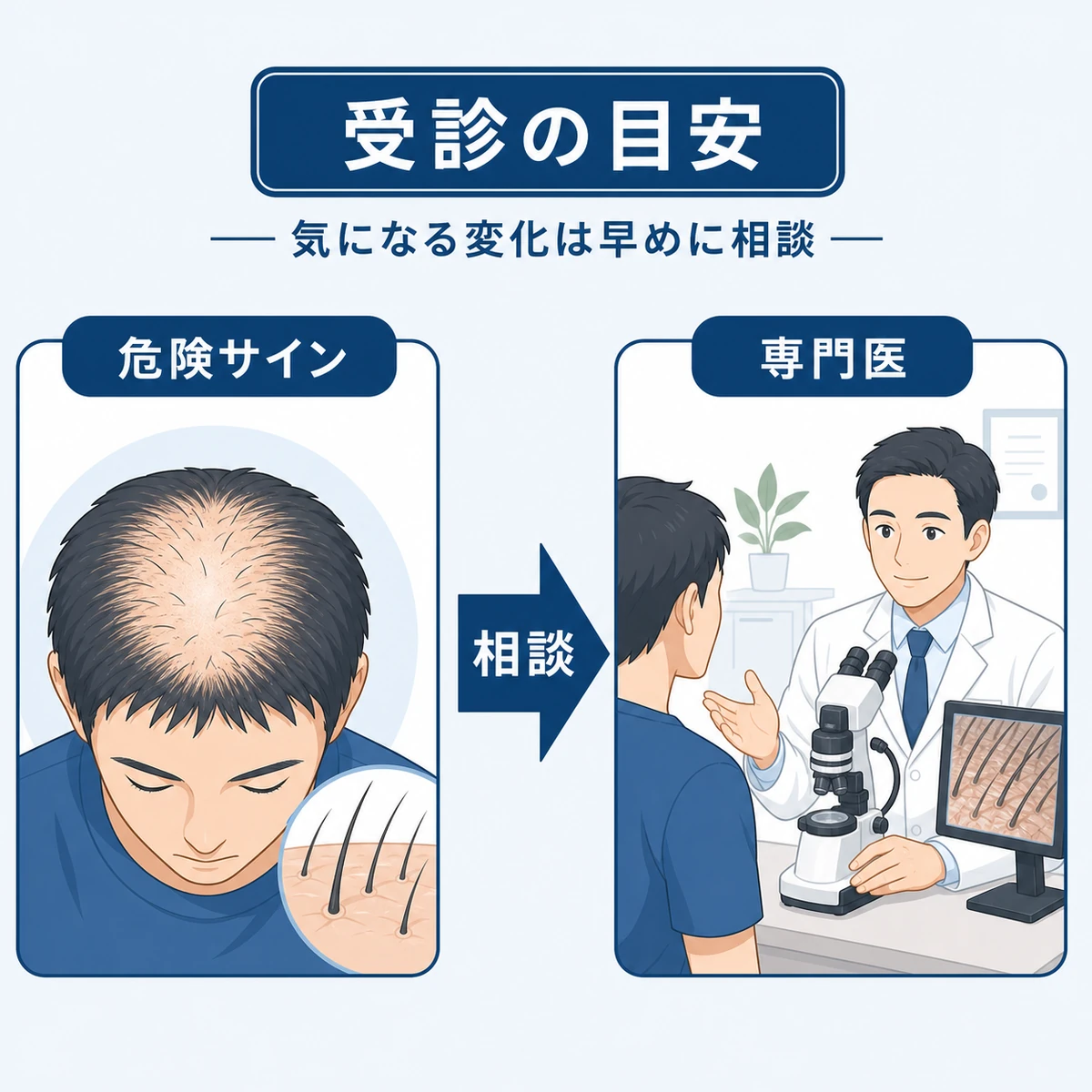 気になるサインから専門医への相談につながる流れを表した医療イラスト