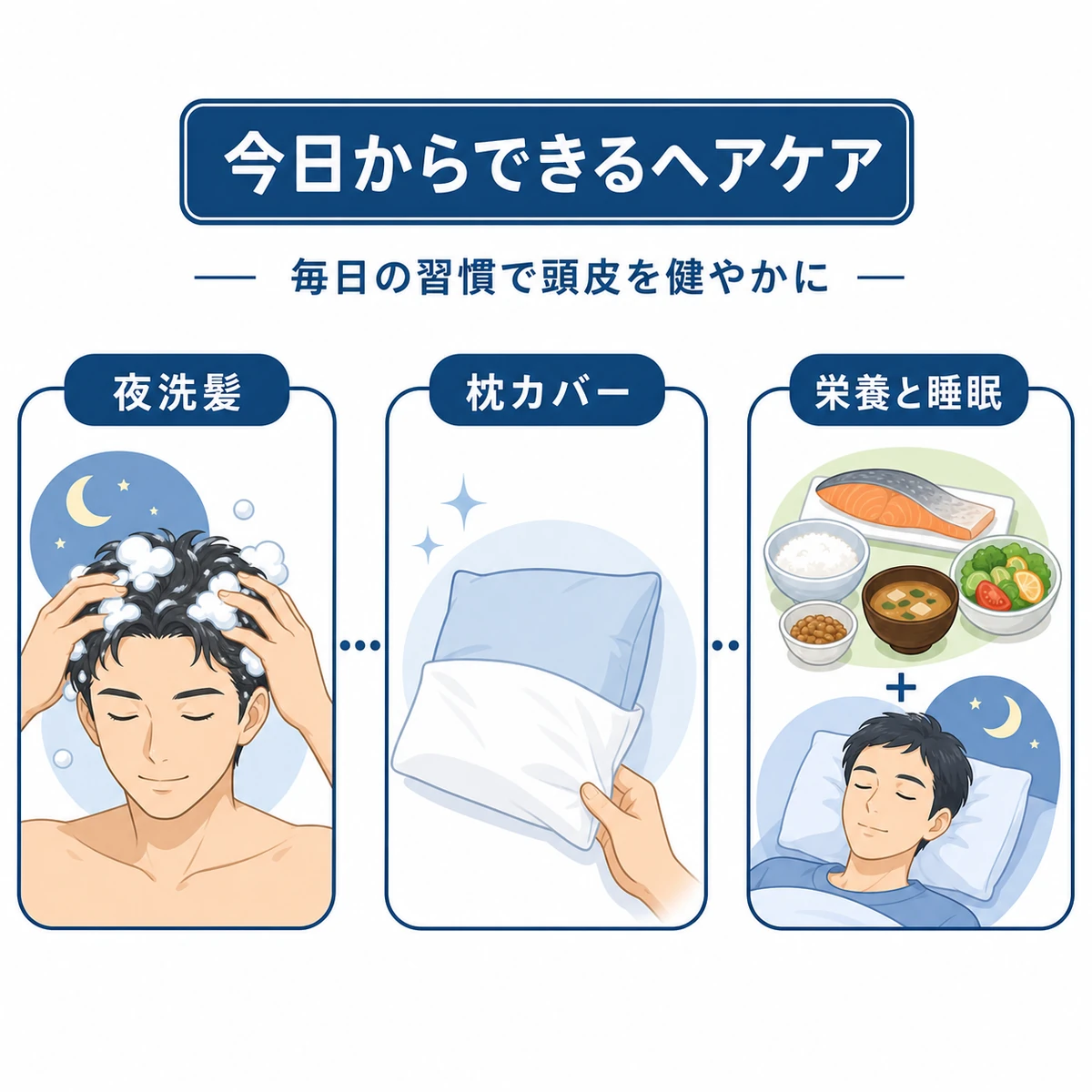 夜の洗髪や枕カバー交換など頭皮を整える日常習慣を並べた医療イラスト