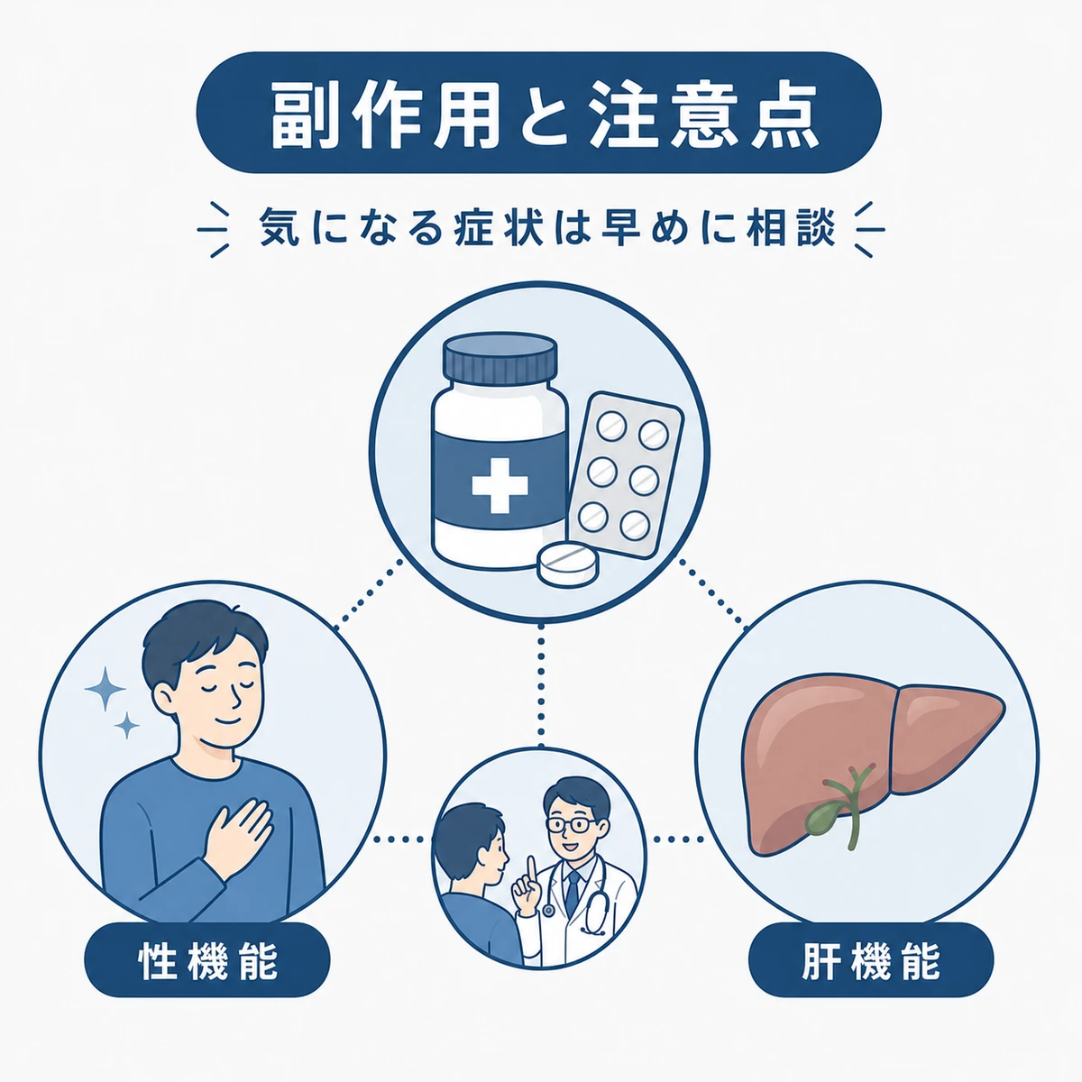 AGA治療薬で起こりうる主な副作用と注意点を描いた医療イラスト
