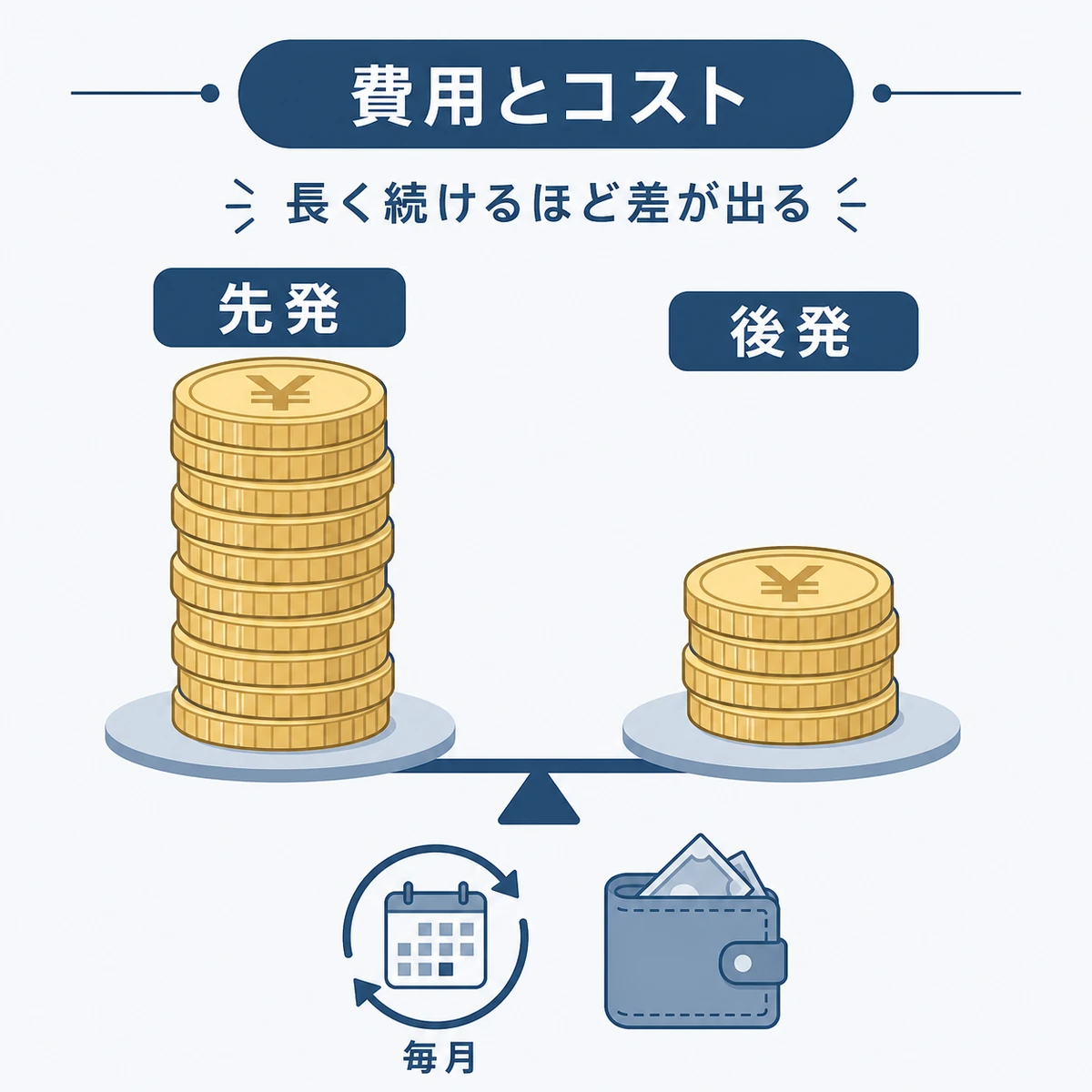 AGA治療薬の費用と長期的なコストの違いを比べた医療イラスト