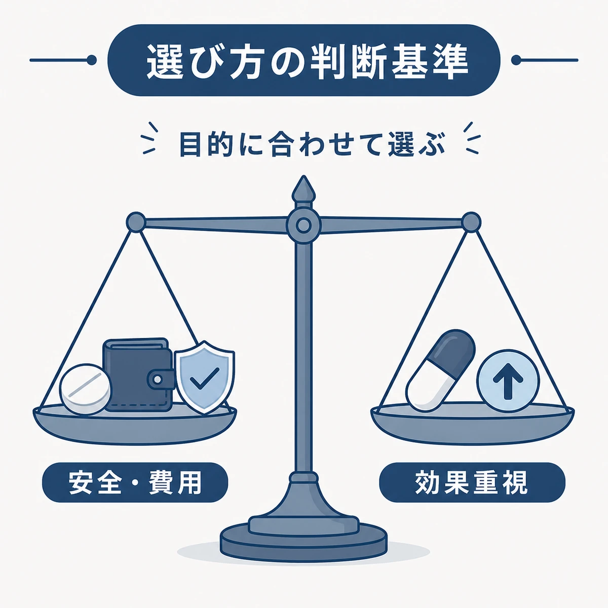 目的に合わせたAGA治療薬の選び方を表した医療イラスト
