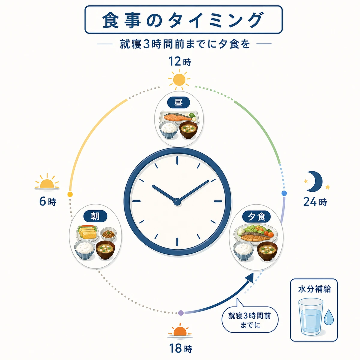 食事の時間帯と栄養の吸収を意識した薄毛予防の食べ方を表した医療イラスト