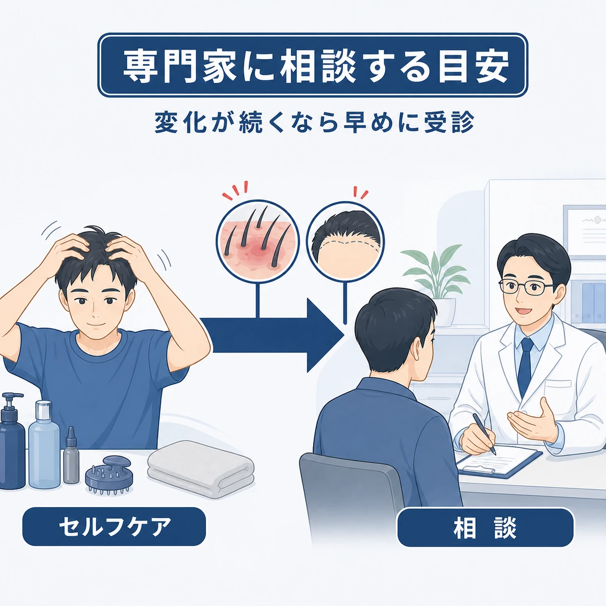 セルフケアで改善しない頭皮や薄毛を専門家へ相談する目安を表した医療イラスト